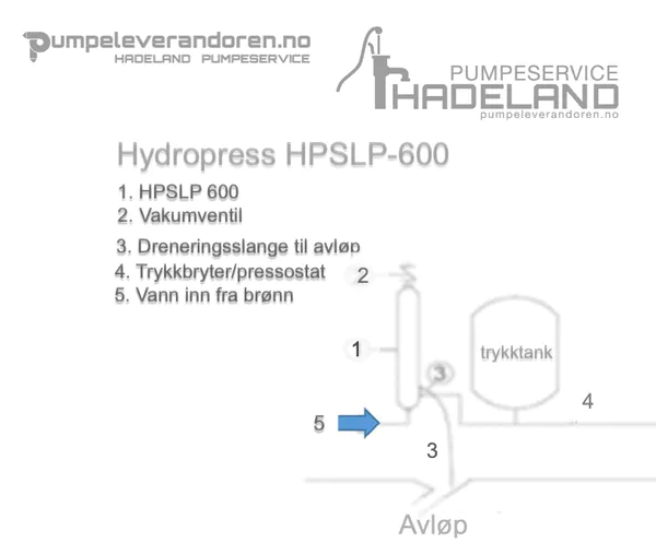 Hovedbilde Utlufter HPSLP Hydropress Hydrogensulfid